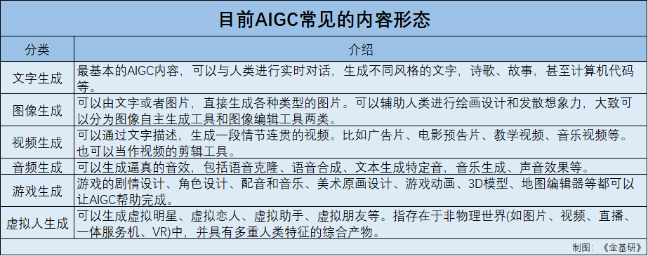 AIGC賦能營(yíng)銷提效增收 大模型商用提速助力產(chǎn)業(yè)數(shù)字化轉(zhuǎn)型 AIGC賦能營(yíng)銷提效增收 大模型商用提速助力產(chǎn)業(yè)數(shù)字化轉(zhuǎn)型