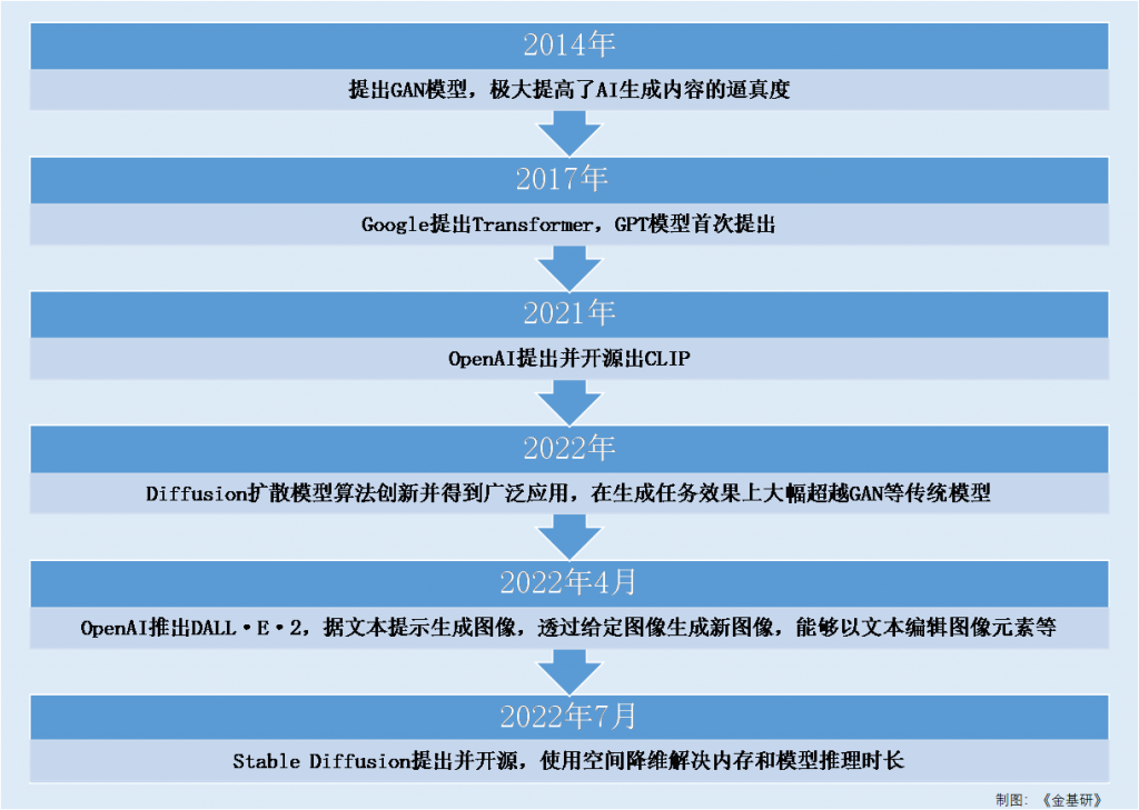 AIGC賦能營(yíng)銷提效增收 大模型商用提速助力產(chǎn)業(yè)數(shù)字化轉(zhuǎn)型 AIGC賦能營(yíng)銷提效增收 大模型商用提速助力產(chǎn)業(yè)數(shù)字化轉(zhuǎn)型