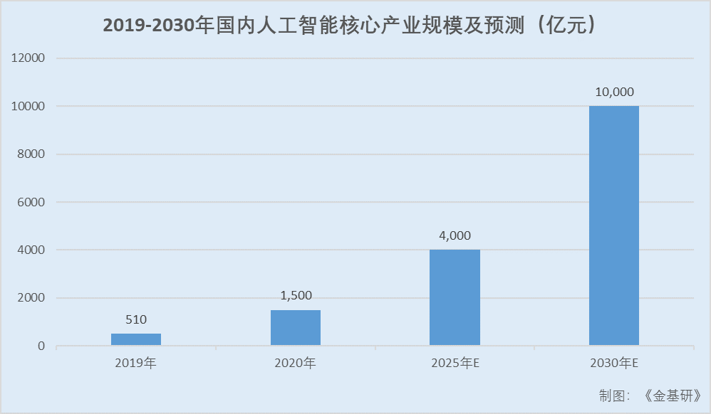 AIGC賦能營(yíng)銷提效增收 大模型商用提速助力產(chǎn)業(yè)數(shù)字化轉(zhuǎn)型 AIGC賦能營(yíng)銷提效增收 大模型商用提速助力產(chǎn)業(yè)數(shù)字化轉(zhuǎn)型