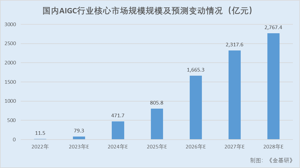 AIGC賦能營(yíng)銷提效增收 大模型商用提速助力產(chǎn)業(yè)數(shù)字化轉(zhuǎn)型 AIGC賦能營(yíng)銷提效增收 大模型商用提速助力產(chǎn)業(yè)數(shù)字化轉(zhuǎn)型