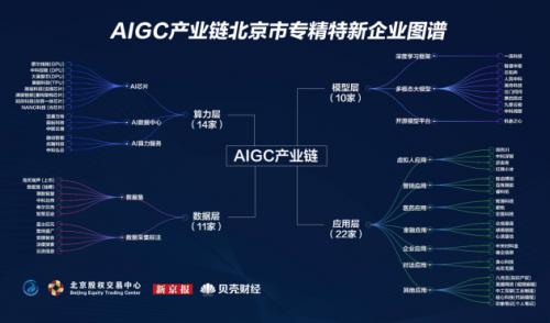 《AIGC產(chǎn)業(yè)鏈北京專精特新企業(yè)圖譜》百煉智能入選 《AIGC產(chǎn)業(yè)鏈北京專精特新企業(yè)圖譜》百煉智能入選