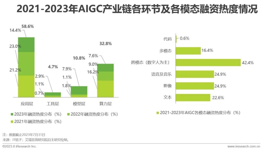 必看:AIGC報告《中國AIGC產(chǎn)業(yè)全景報告》-艾瑞發(fā)布 必看:AIGC報告《中國AIGC產(chǎn)業(yè)全景報告》-艾瑞發(fā)布
