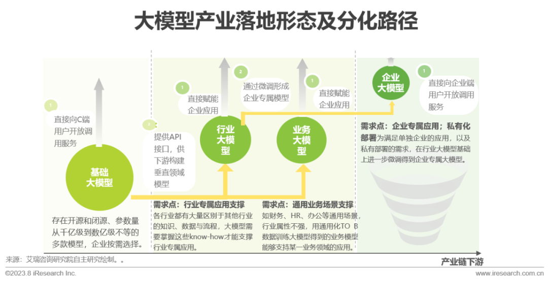 必看:AIGC報告《中國AIGC產(chǎn)業(yè)全景報告》-艾瑞發(fā)布 必看:AIGC報告《中國AIGC產(chǎn)業(yè)全景報告》-艾瑞發(fā)布