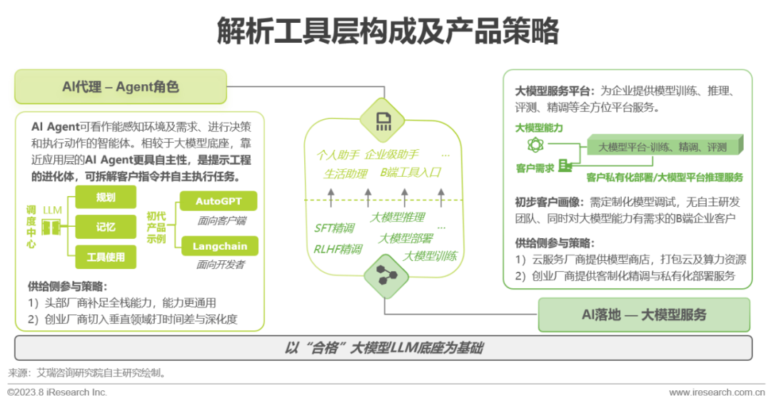 必看:AIGC報告《中國AIGC產(chǎn)業(yè)全景報告》-艾瑞發(fā)布 必看:AIGC報告《中國AIGC產(chǎn)業(yè)全景報告》-艾瑞發(fā)布