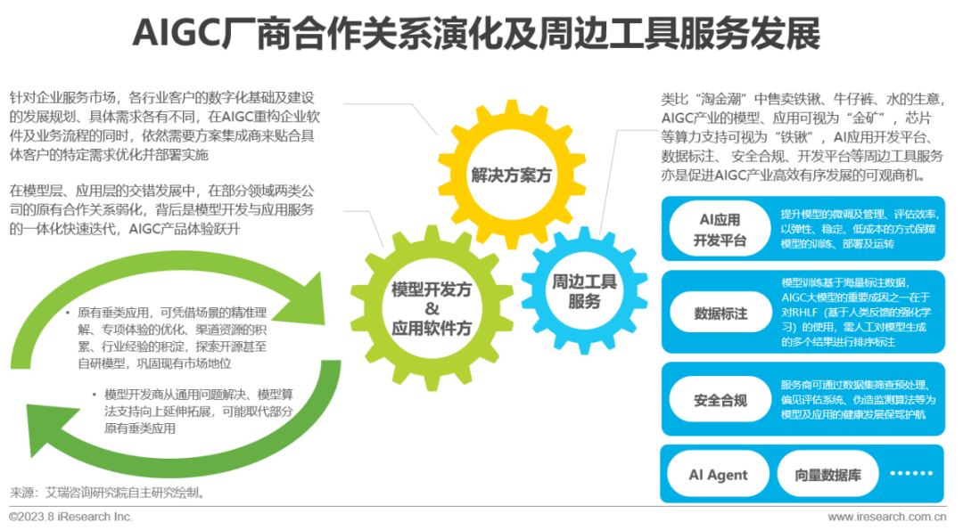 必看:AIGC報告《中國AIGC產(chǎn)業(yè)全景報告》-艾瑞發(fā)布 必看:AIGC報告《中國AIGC產(chǎn)業(yè)全景報告》-艾瑞發(fā)布
