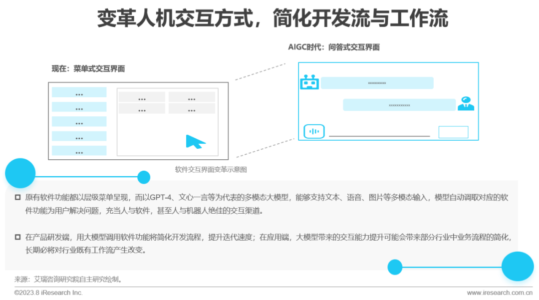 必看:AIGC報告《中國AIGC產(chǎn)業(yè)全景報告》-艾瑞發(fā)布 必看:AIGC報告《中國AIGC產(chǎn)業(yè)全景報告》-艾瑞發(fā)布