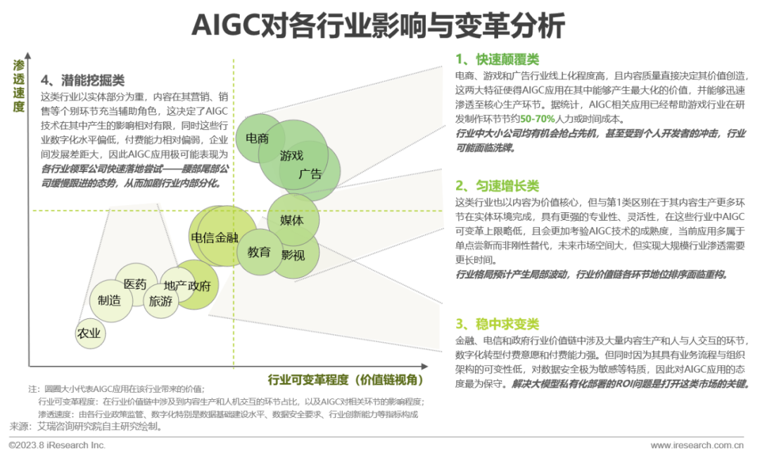 必看:AIGC報告《中國AIGC產(chǎn)業(yè)全景報告》-艾瑞發(fā)布 必看:AIGC報告《中國AIGC產(chǎn)業(yè)全景報告》-艾瑞發(fā)布