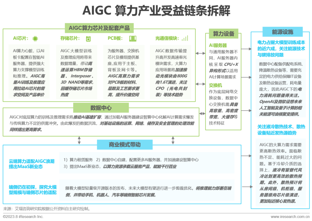 必看:AIGC報告《中國AIGC產(chǎn)業(yè)全景報告》-艾瑞發(fā)布 必看:AIGC報告《中國AIGC產(chǎn)業(yè)全景報告》-艾瑞發(fā)布
