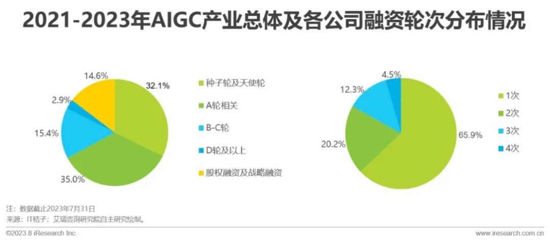 必看:AIGC報告《中國AIGC產(chǎn)業(yè)全景報告》-艾瑞發(fā)布 必看:AIGC報告《中國AIGC產(chǎn)業(yè)全景報告》-艾瑞發(fā)布