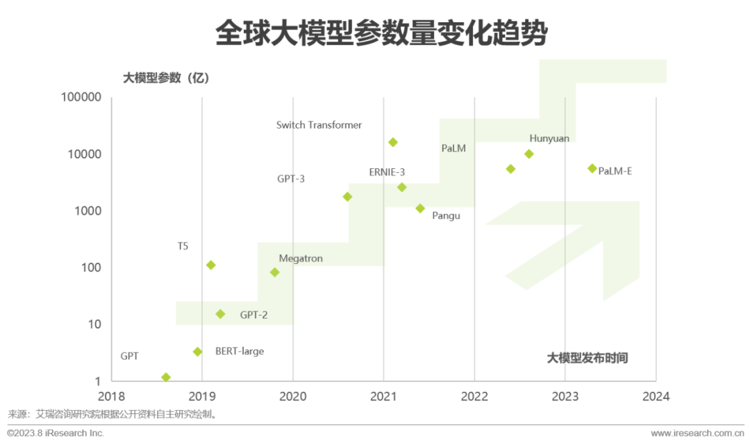 必看:AIGC報告《中國AIGC產(chǎn)業(yè)全景報告》-艾瑞發(fā)布 必看:AIGC報告《中國AIGC產(chǎn)業(yè)全景報告》-艾瑞發(fā)布
