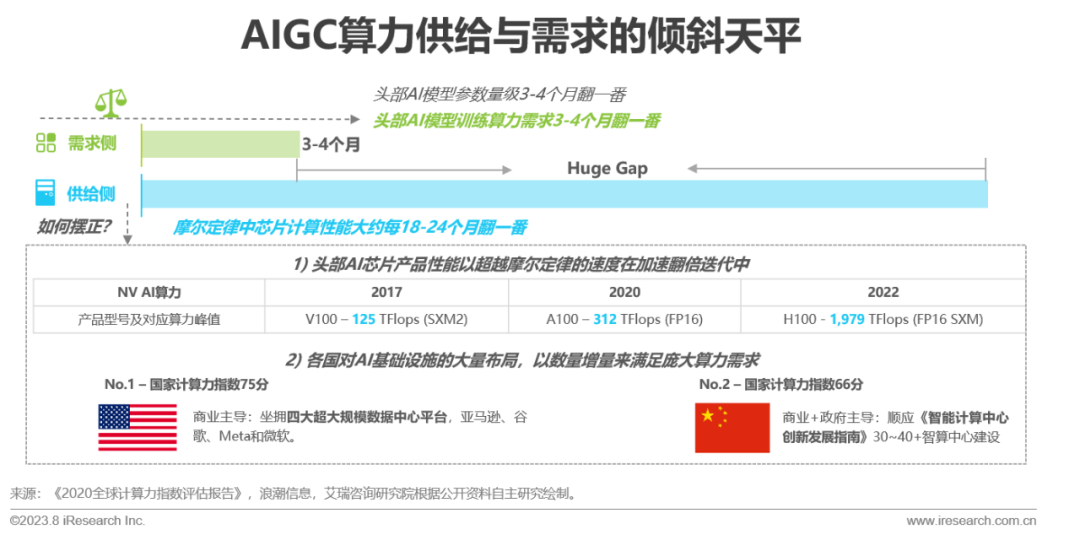 必看:AIGC報告《中國AIGC產(chǎn)業(yè)全景報告》-艾瑞發(fā)布 必看:AIGC報告《中國AIGC產(chǎn)業(yè)全景報告》-艾瑞發(fā)布