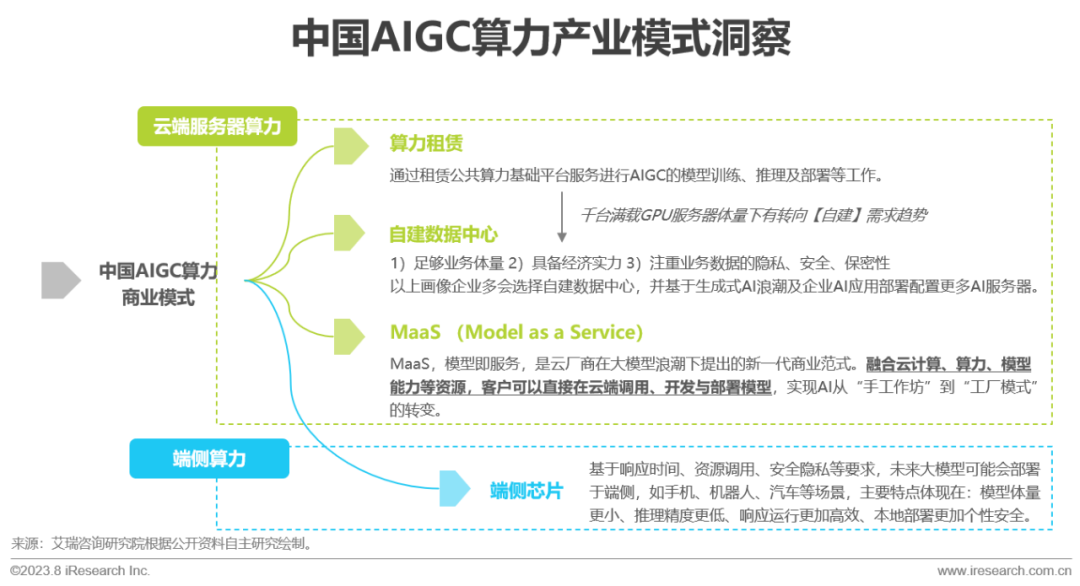 必看:AIGC報告《中國AIGC產(chǎn)業(yè)全景報告》-艾瑞發(fā)布 必看:AIGC報告《中國AIGC產(chǎn)業(yè)全景報告》-艾瑞發(fā)布