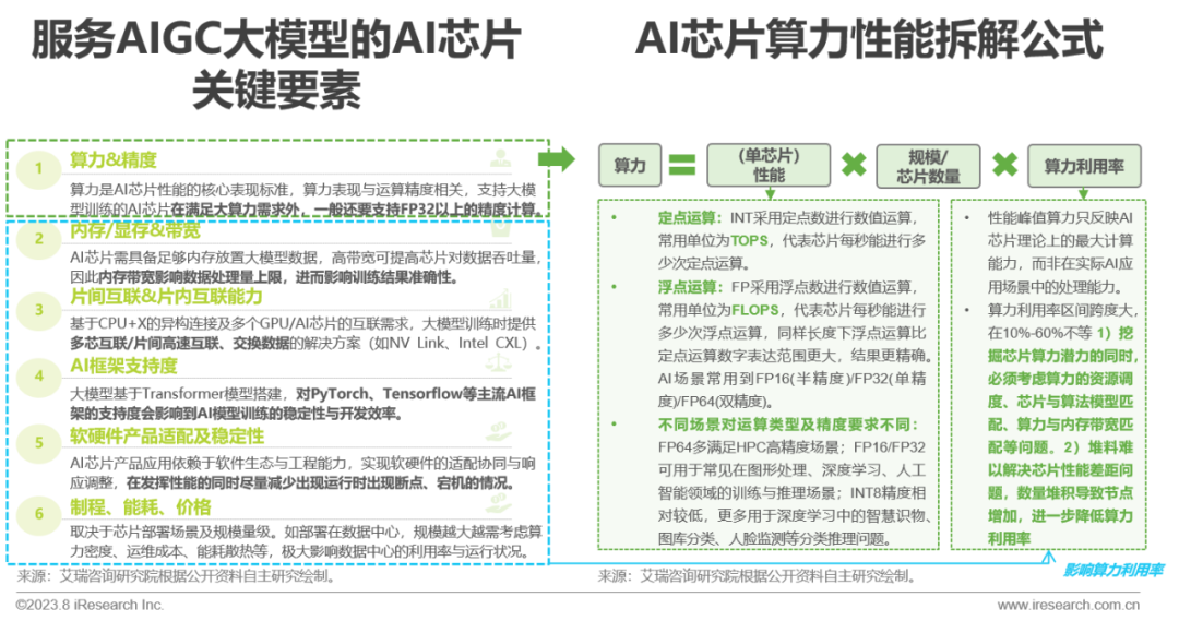 必看:AIGC報告《中國AIGC產(chǎn)業(yè)全景報告》-艾瑞發(fā)布 必看:AIGC報告《中國AIGC產(chǎn)業(yè)全景報告》-艾瑞發(fā)布