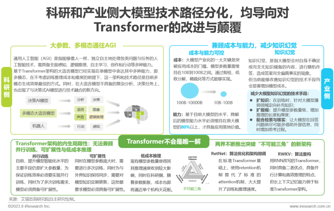 必看:AIGC報告《中國AIGC產(chǎn)業(yè)全景報告》-艾瑞發(fā)布 必看:AIGC報告《中國AIGC產(chǎn)業(yè)全景報告》-艾瑞發(fā)布