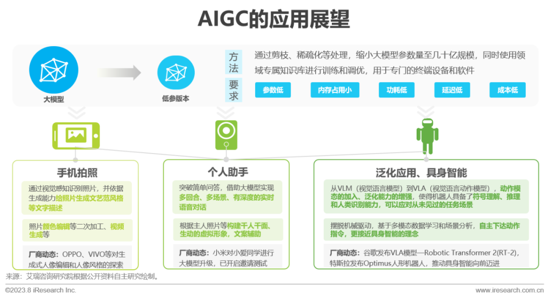 必看:AIGC報告《中國AIGC產(chǎn)業(yè)全景報告》-艾瑞發(fā)布 必看:AIGC報告《中國AIGC產(chǎn)業(yè)全景報告》-艾瑞發(fā)布
