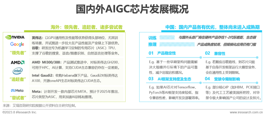 必看:AIGC報告《中國AIGC產(chǎn)業(yè)全景報告》-艾瑞發(fā)布 必看:AIGC報告《中國AIGC產(chǎn)業(yè)全景報告》-艾瑞發(fā)布