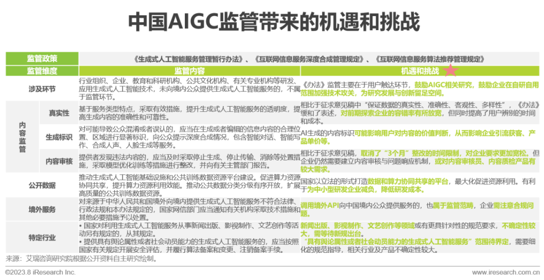 必看:AIGC報告《中國AIGC產(chǎn)業(yè)全景報告》-艾瑞發(fā)布 必看:AIGC報告《中國AIGC產(chǎn)業(yè)全景報告》-艾瑞發(fā)布