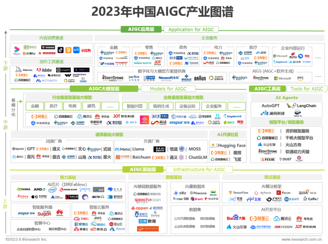 必看:AIGC報告《中國AIGC產(chǎn)業(yè)全景報告》-艾瑞發(fā)布 必看:AIGC報告《中國AIGC產(chǎn)業(yè)全景報告》-艾瑞發(fā)布