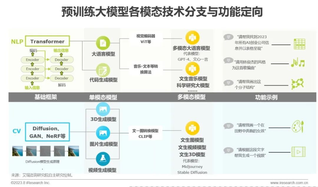 必看:AIGC報告《中國AIGC產(chǎn)業(yè)全景報告》-艾瑞發(fā)布 必看:AIGC報告《中國AIGC產(chǎn)業(yè)全景報告》-艾瑞發(fā)布
