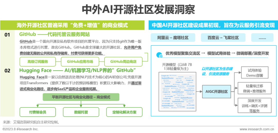 必看:AIGC報告《中國AIGC產(chǎn)業(yè)全景報告》-艾瑞發(fā)布 必看:AIGC報告《中國AIGC產(chǎn)業(yè)全景報告》-艾瑞發(fā)布