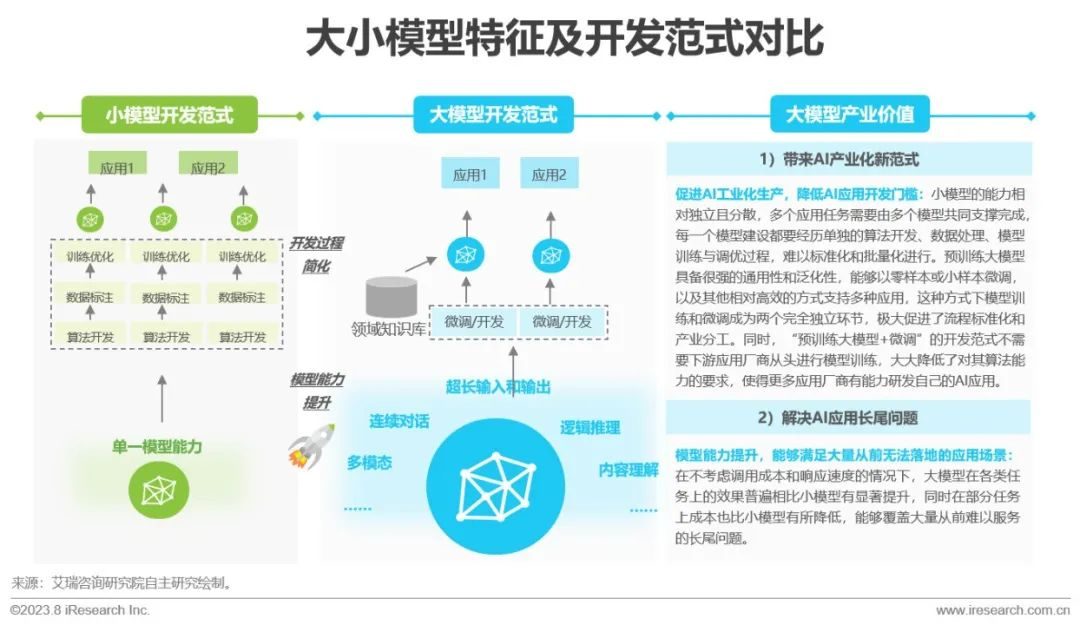 必看:AIGC報告《中國AIGC產(chǎn)業(yè)全景報告》-艾瑞發(fā)布 必看:AIGC報告《中國AIGC產(chǎn)業(yè)全景報告》-艾瑞發(fā)布