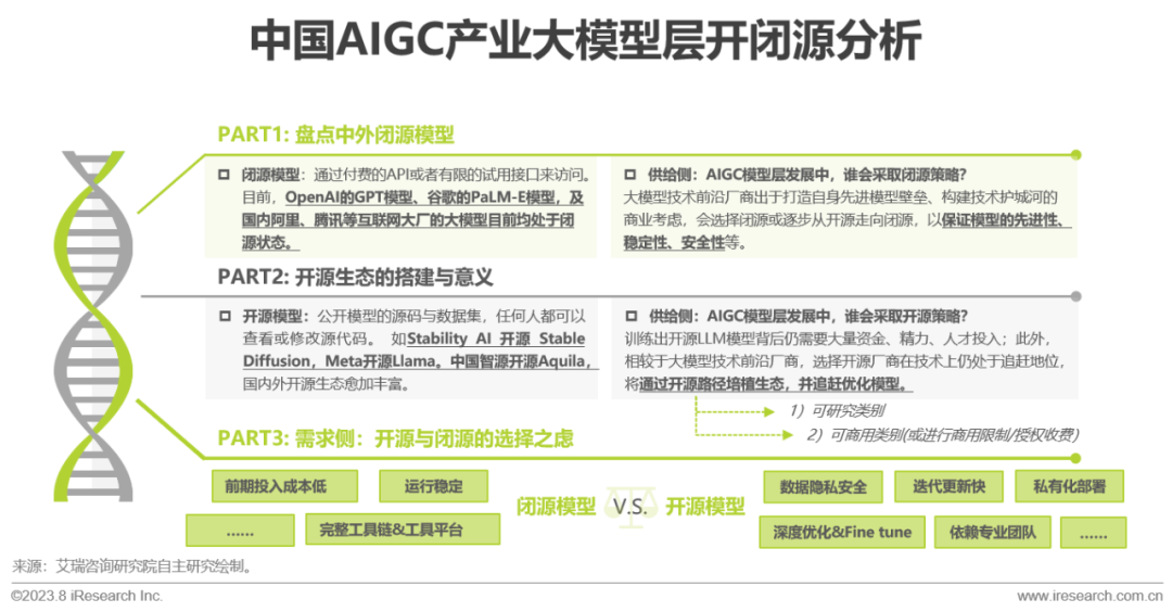 必看:AIGC報告《中國AIGC產(chǎn)業(yè)全景報告》-艾瑞發(fā)布 必看:AIGC報告《中國AIGC產(chǎn)業(yè)全景報告》-艾瑞發(fā)布
