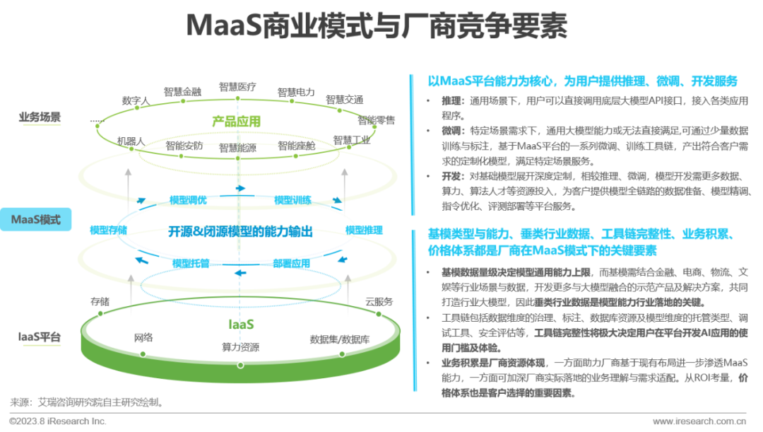 必看:AIGC報告《中國AIGC產(chǎn)業(yè)全景報告》-艾瑞發(fā)布 必看:AIGC報告《中國AIGC產(chǎn)業(yè)全景報告》-艾瑞發(fā)布