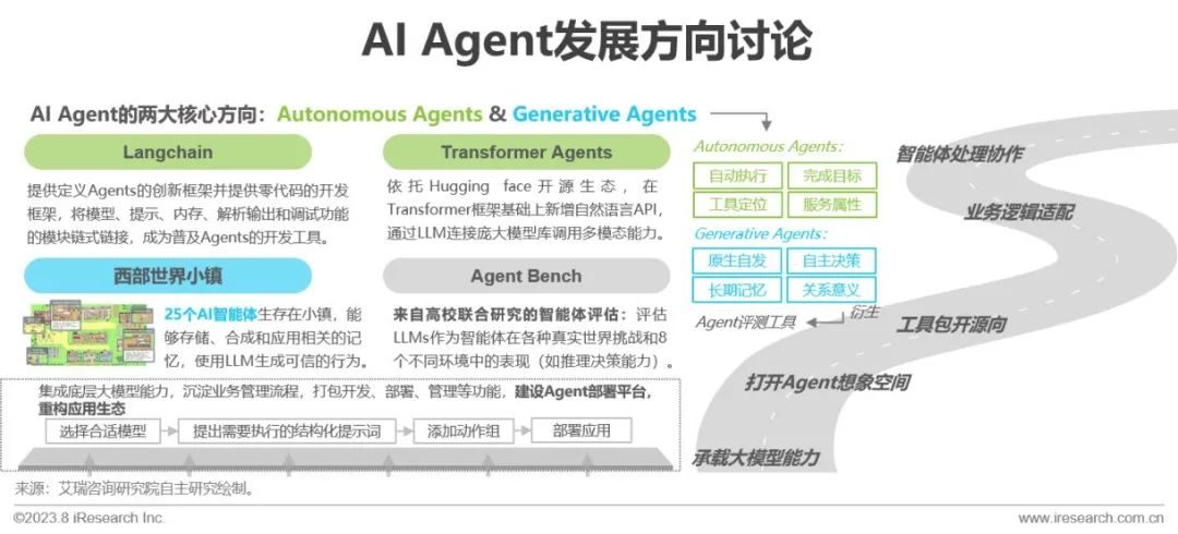 必看:AIGC報告《中國AIGC產(chǎn)業(yè)全景報告》-艾瑞發(fā)布 必看:AIGC報告《中國AIGC產(chǎn)業(yè)全景報告》-艾瑞發(fā)布
