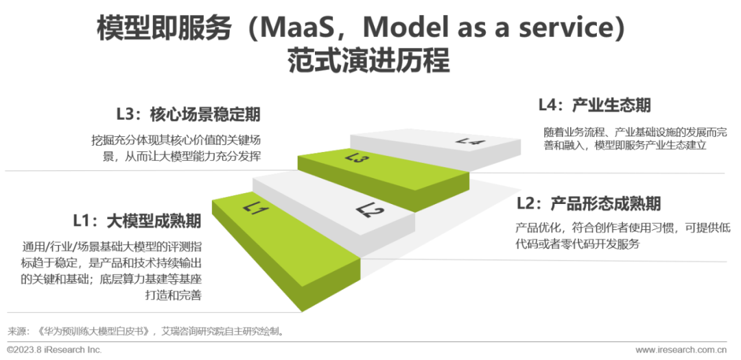 必看:AIGC報告《中國AIGC產(chǎn)業(yè)全景報告》-艾瑞發(fā)布 必看:AIGC報告《中國AIGC產(chǎn)業(yè)全景報告》-艾瑞發(fā)布