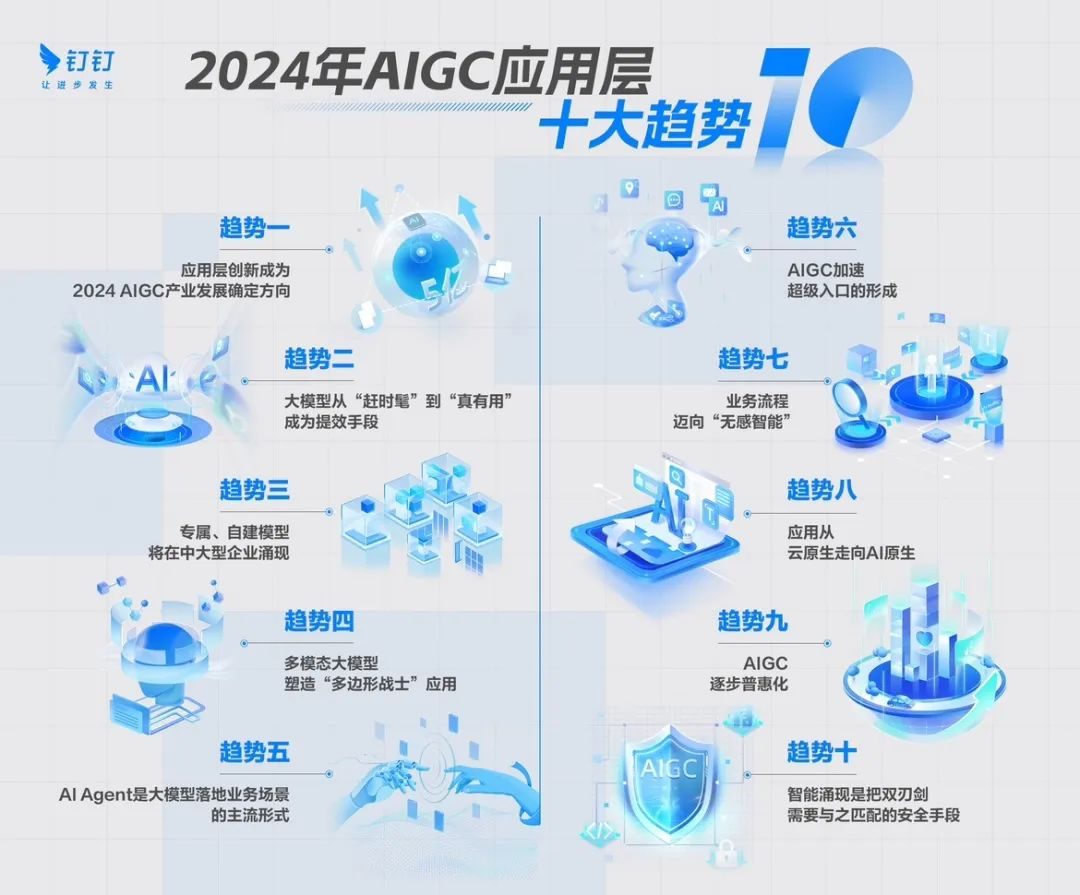 人民日報海外版:2024 AIGC應(yīng)用十大趨勢發(fā)布——智能化應(yīng)用將出現(xiàn)爆發(fā)式增長 人民日報海外版:2024 AIGC應(yīng)用十大趨勢發(fā)布——智能化應(yīng)用將出現(xiàn)爆發(fā)式增長