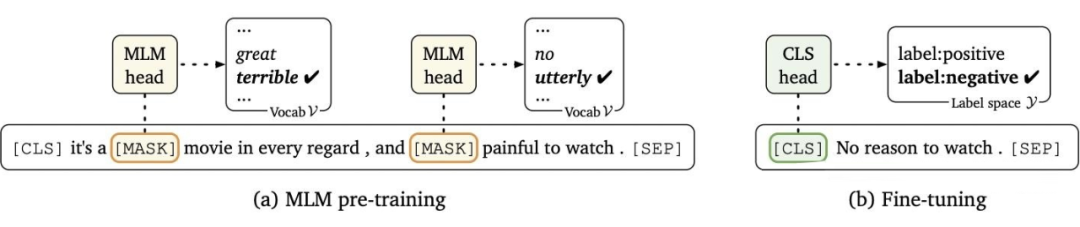 深入淺出Prompt Learning要旨及常用方法 深入淺出Prompt Learning要旨及常用方法