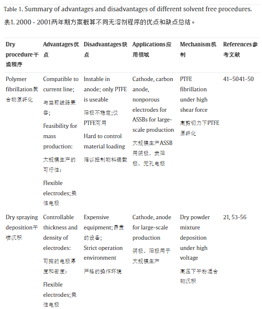 瀏覽器沉浸式翻譯插件 瀏覽器沉浸式翻譯插件