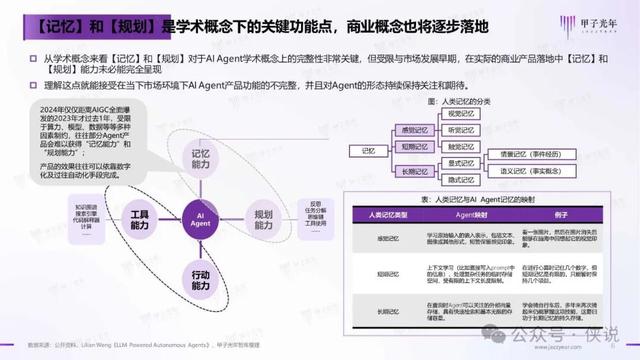 2024年AI Agent行業(yè)報(bào)告 2024年AI Agent行業(yè)報(bào)告
