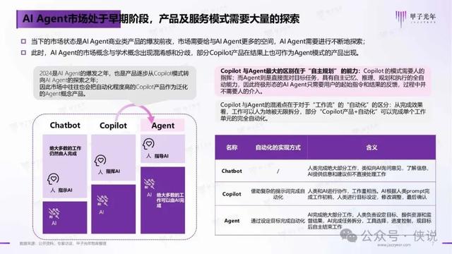 2024年AI Agent行業(yè)報(bào)告 2024年AI Agent行業(yè)報(bào)告
