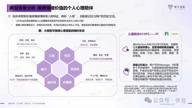 2024年AI Agent行業(yè)報(bào)告 2024年AI Agent行業(yè)報(bào)告