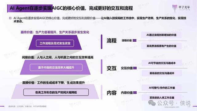 2024年AI Agent行業(yè)報(bào)告 2024年AI Agent行業(yè)報(bào)告