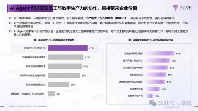2024年AI Agent行業(yè)報(bào)告 2024年AI Agent行業(yè)報(bào)告