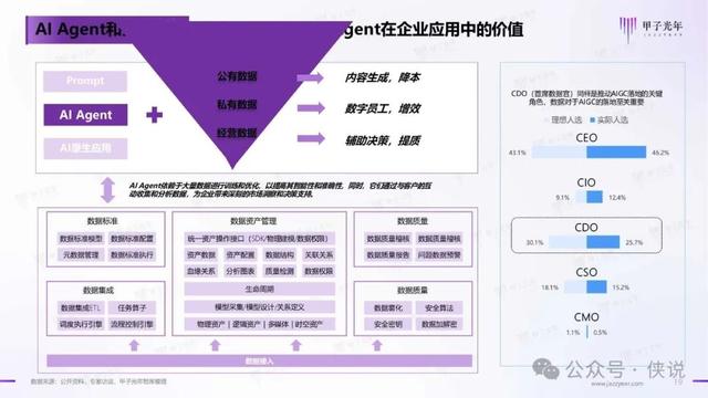 2024年AI Agent行業(yè)報(bào)告 2024年AI Agent行業(yè)報(bào)告