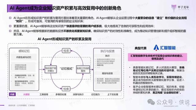 2024年AI Agent行業(yè)報(bào)告 2024年AI Agent行業(yè)報(bào)告