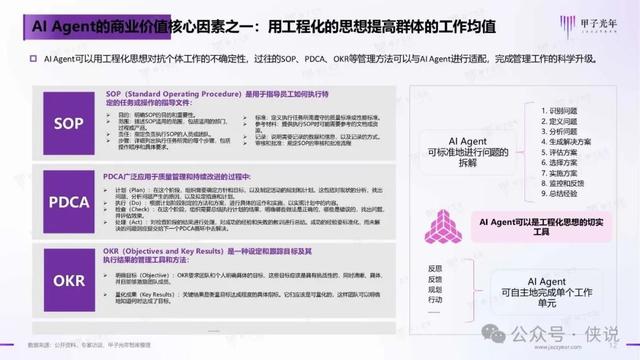 2024年AI Agent行業(yè)報(bào)告 2024年AI Agent行業(yè)報(bào)告