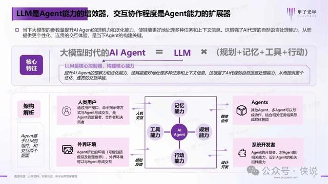 2024年AI Agent行業(yè)報(bào)告 2024年AI Agent行業(yè)報(bào)告