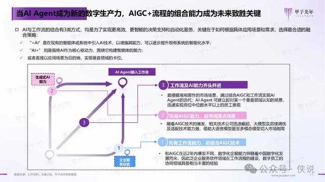 2024年AI Agent行業(yè)報(bào)告 2024年AI Agent行業(yè)報(bào)告