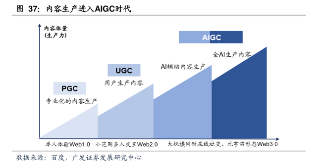 AIGC是否受著作權(quán)保護(hù)存爭(zhēng)議 對(duì)話“AIGC平臺(tái)著作權(quán)侵權(quán)全球第一案”律所聯(lián)合創(chuàng)始人:業(yè)界正探討“合理避讓原則” AIGC是否受著作權(quán)保護(hù)存爭(zhēng)議 對(duì)話“AIGC平臺(tái)著作權(quán)侵權(quán)全球第一案”律所聯(lián)合創(chuàng)始人:業(yè)界正探討“合理避讓原則”