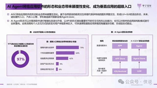 2024年AI Agent行業(yè)報(bào)告 2024年AI Agent行業(yè)報(bào)告