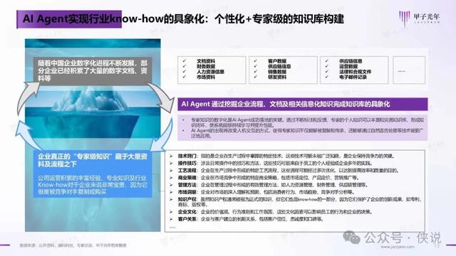 2024年AI Agent行業(yè)報(bào)告 2024年AI Agent行業(yè)報(bào)告