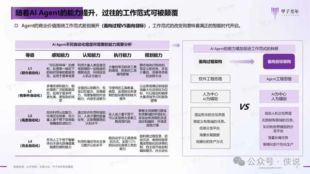 2024年AI Agent行業(yè)報(bào)告 2024年AI Agent行業(yè)報(bào)告