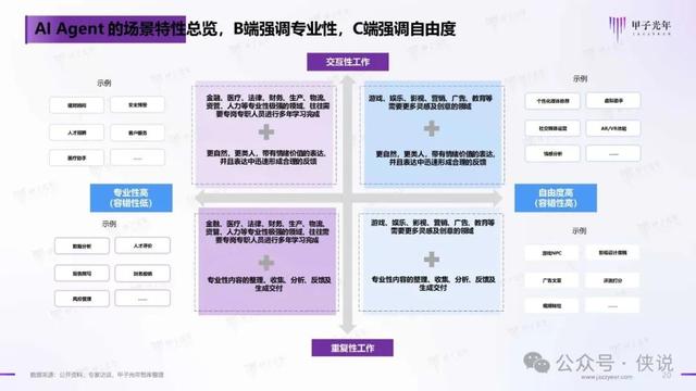 2024年AI Agent行業(yè)報(bào)告 2024年AI Agent行業(yè)報(bào)告