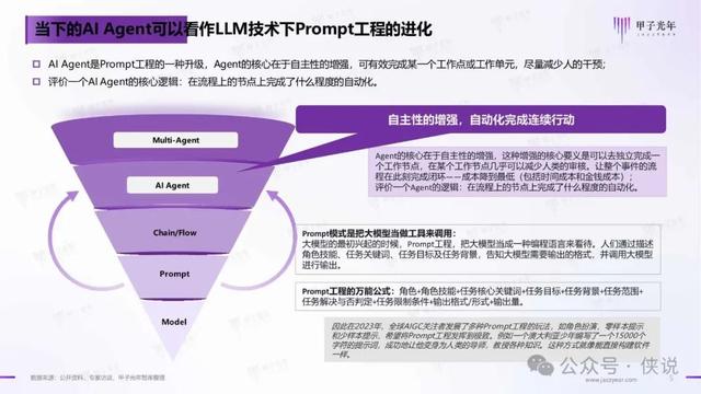 2024年AI Agent行業(yè)報(bào)告 2024年AI Agent行業(yè)報(bào)告