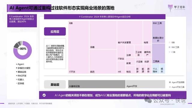 2024年AI Agent行業(yè)報(bào)告 2024年AI Agent行業(yè)報(bào)告