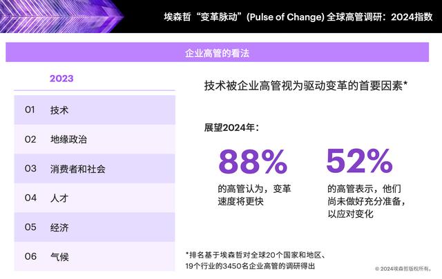 提升智能時(shí)代下的AI領(lǐng)導(dǎo)力 提升智能時(shí)代下的AI領(lǐng)導(dǎo)力